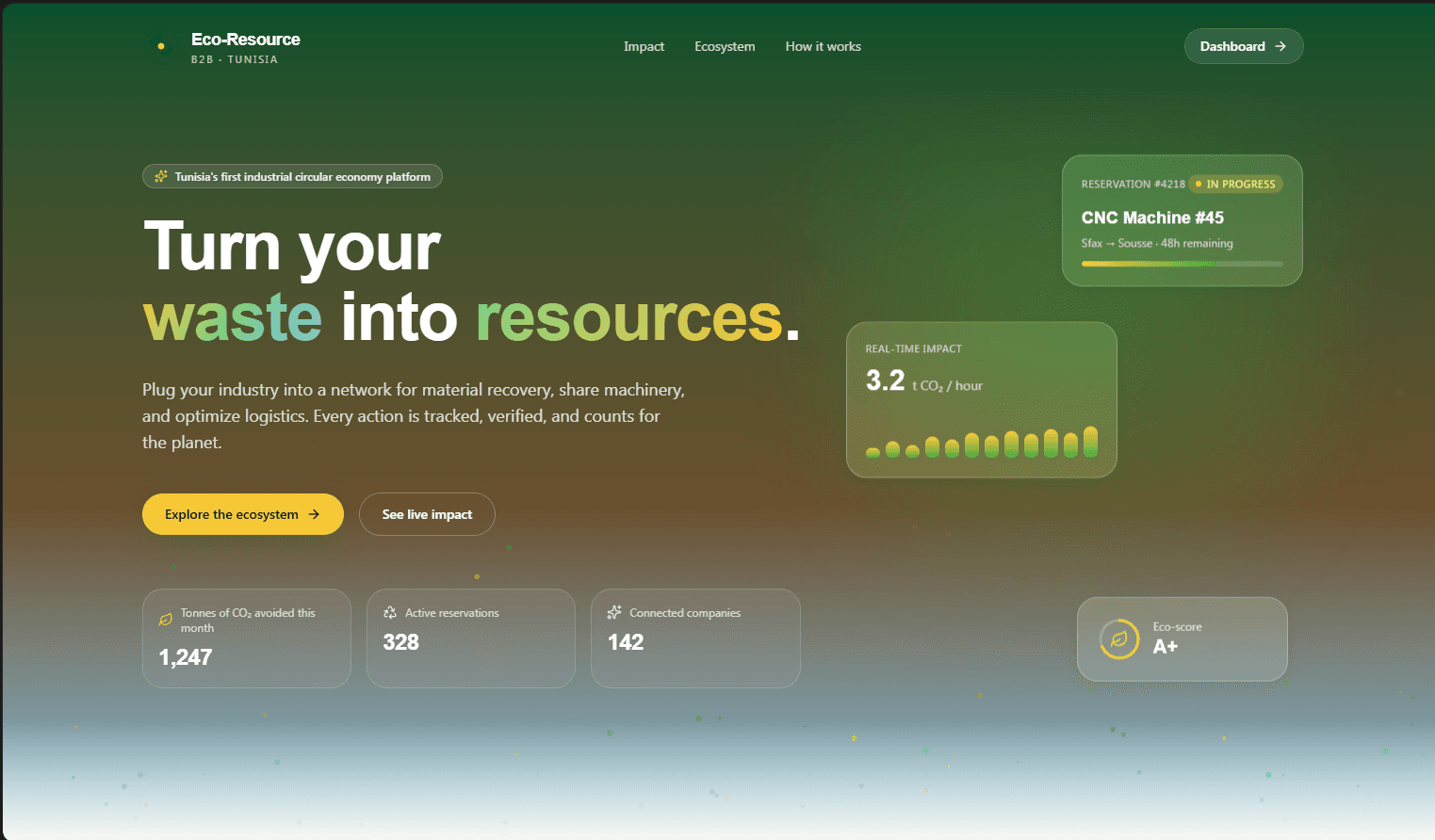 Eco-Ressource B2B Platform